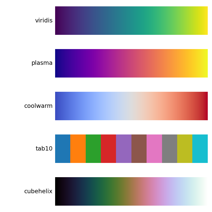Matplotlib colormaps