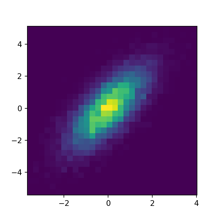 Number of bins of a 2d histogram in matplotlib