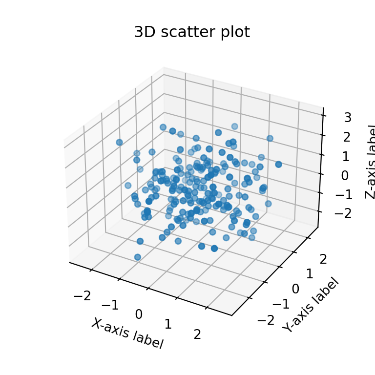 3D scatter plot in matplotlib with axis labels