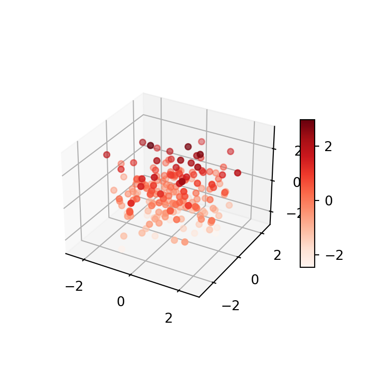 3D matplotlib scatter plot with color bar