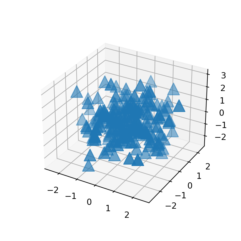 Size of the markers of a matplotlib 3D scatter chart