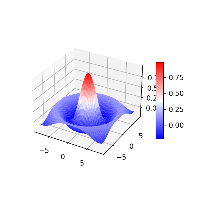 3D surface plot with color bar as legend in Python and matplotlib