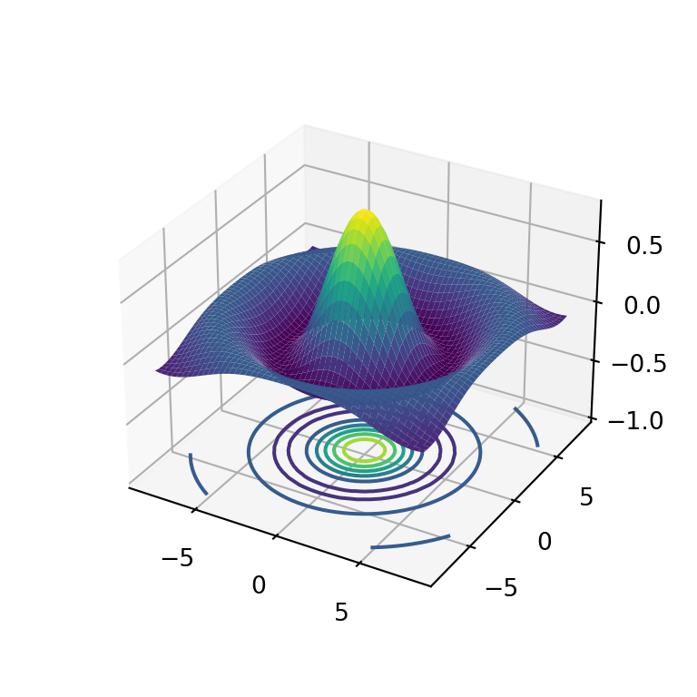 3D surface plot with contour in Python