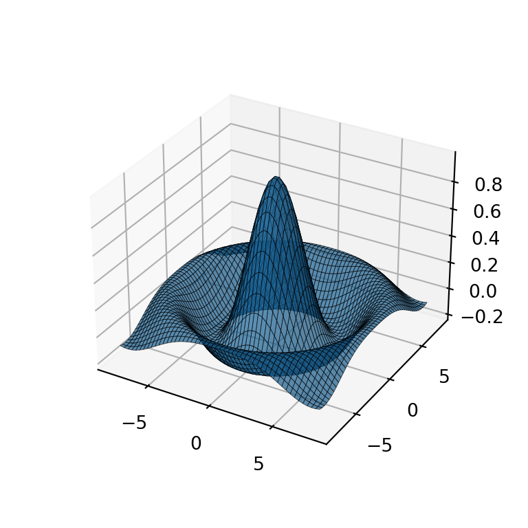 Line width and color of the matplotlib 3D surface