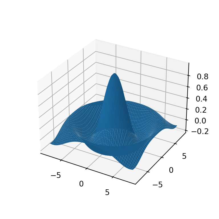 3D surface plot in matplotlib