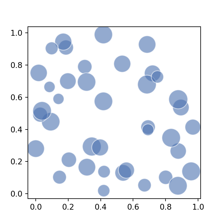 Transparency and edge color of a bubble chart in matplotlib