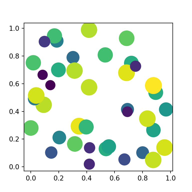 Colors of a bubble chart in matplotlib