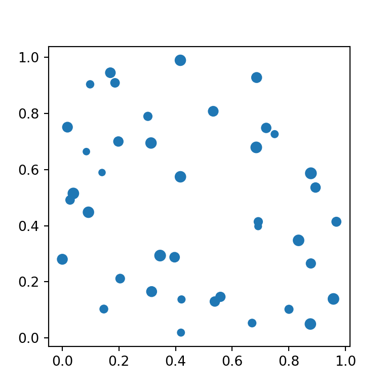 Bubble chart in matplotlib
