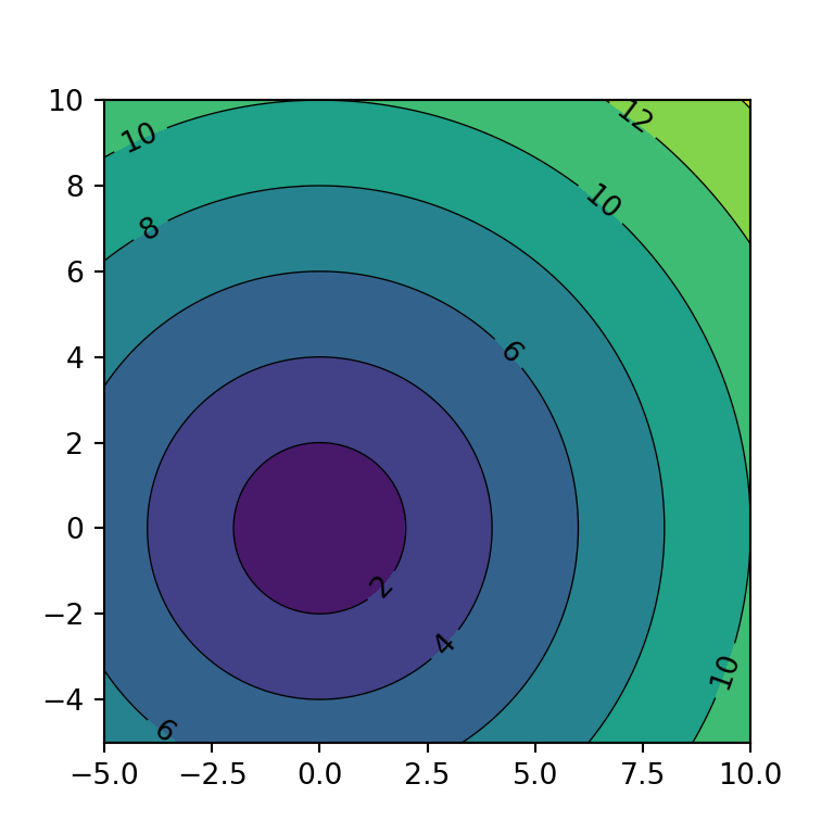 Filled contour with lines and labels in matplotlib