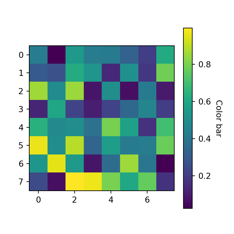 Heat map with color bar in matplotlib