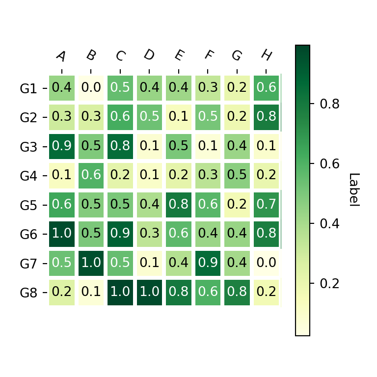 Heat map in matplotlib with color bar and values