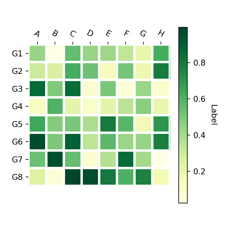 The heatmap function in matplotlib