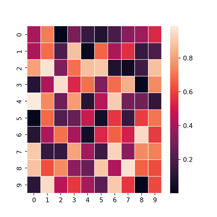 Heat map with borders in seaborn