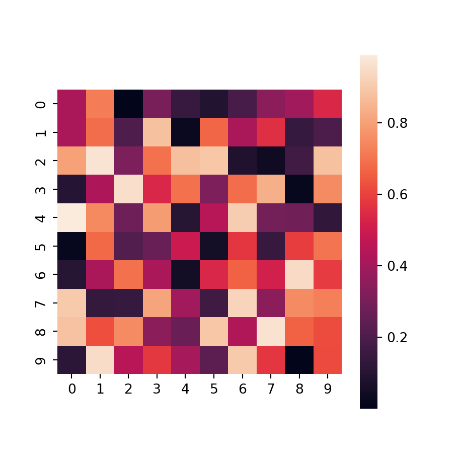 Heat map in Python with squared cells
