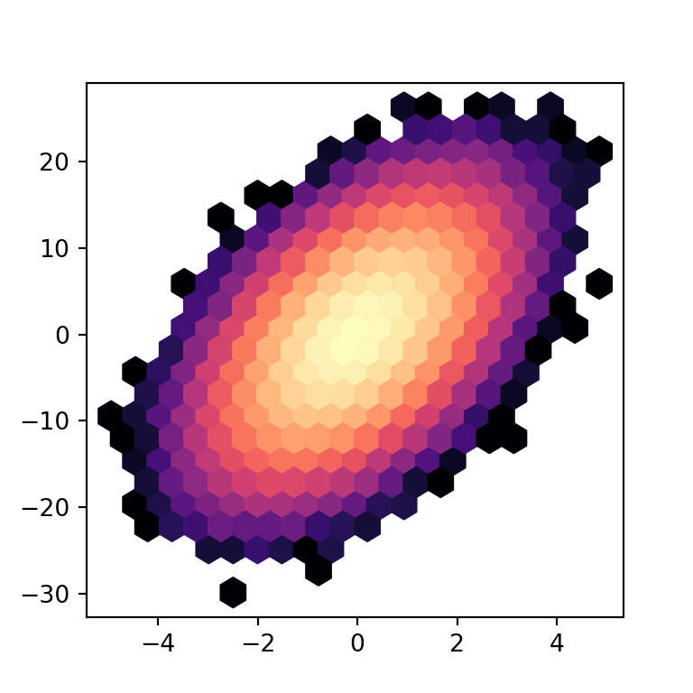 matplotlib hexbin chart color palette