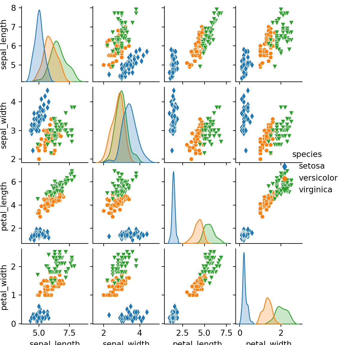 Pairs plot custom markers by group in seaborn