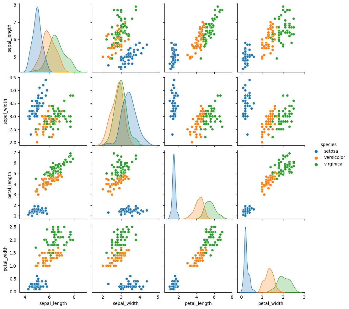 Pairs plot in seaborn by group