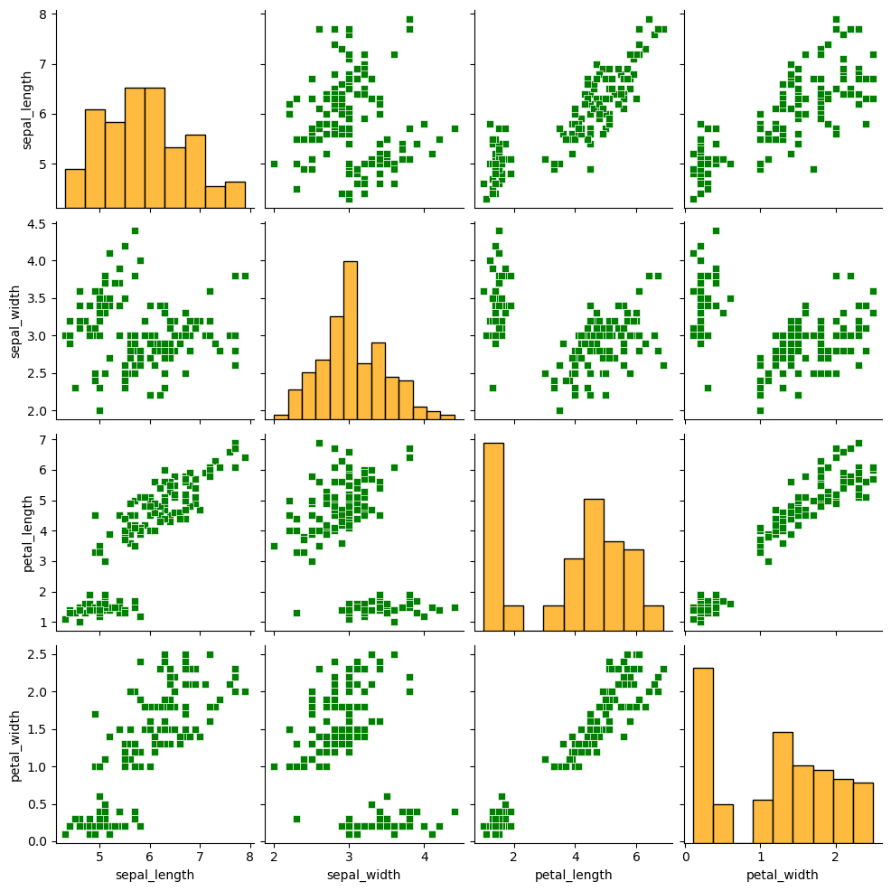 Pairs plot shape and color customization in seaborn by group