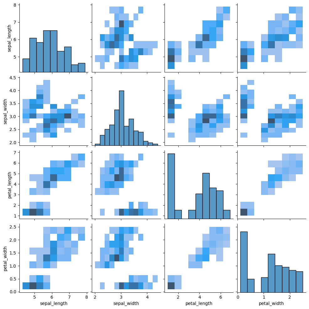 Adding 2D histograms to a pairwise plot in Python