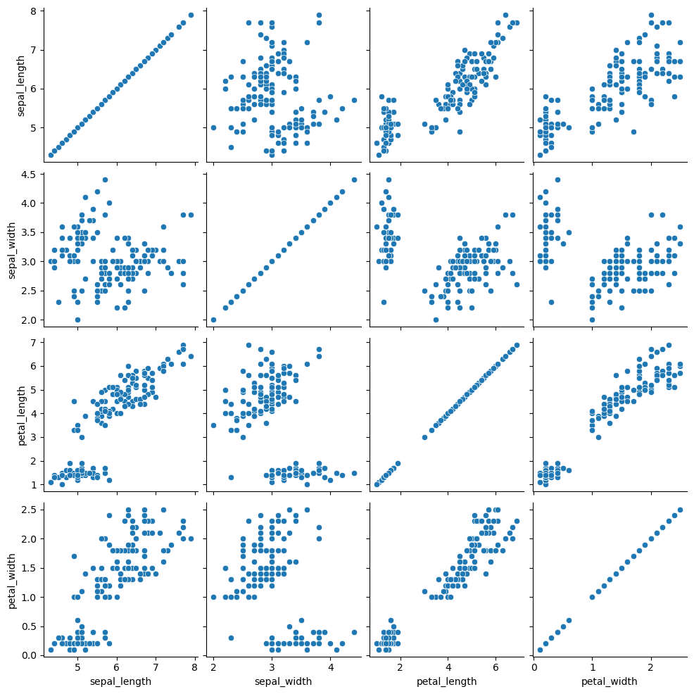 Remove the diagonal of the pairwise plot in seaborn
