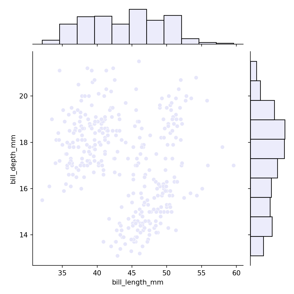 Scatter plot with marginal histograms in seaborn