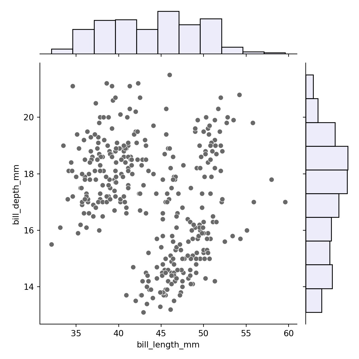 Change the color of the marginal histograms in seaborn