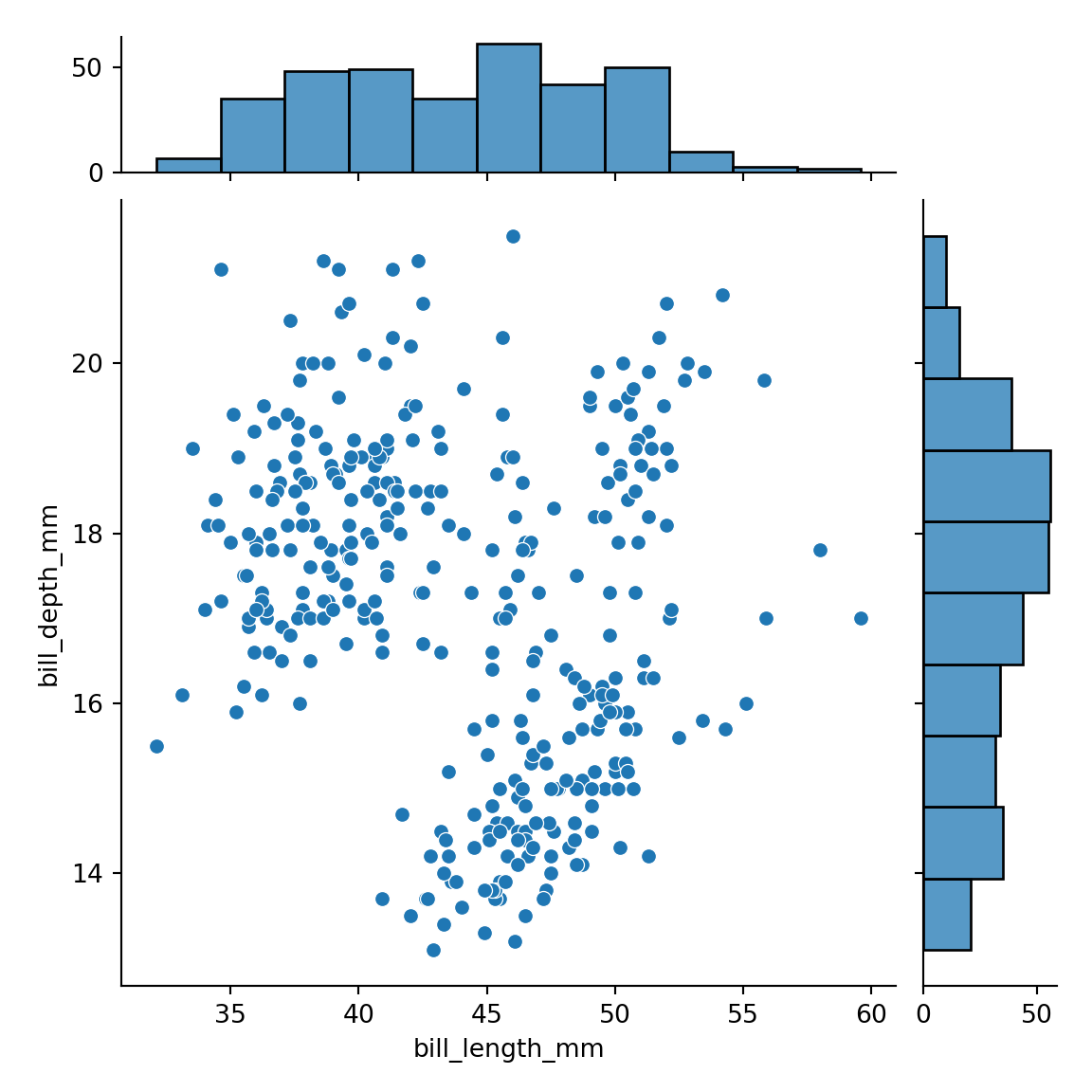 Adding the axes to the marginal plots in seaborn
