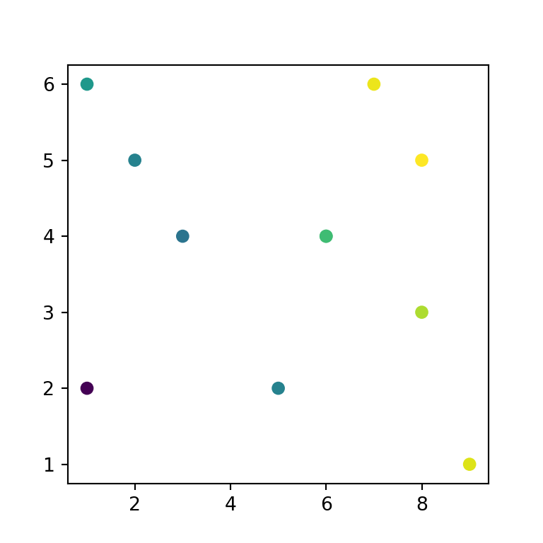 Scatter plot with color gradient in matplotlib