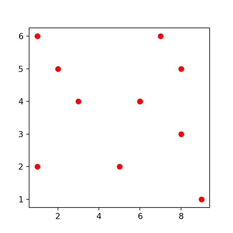 Change the color of the symbols of a scatter plot in Python