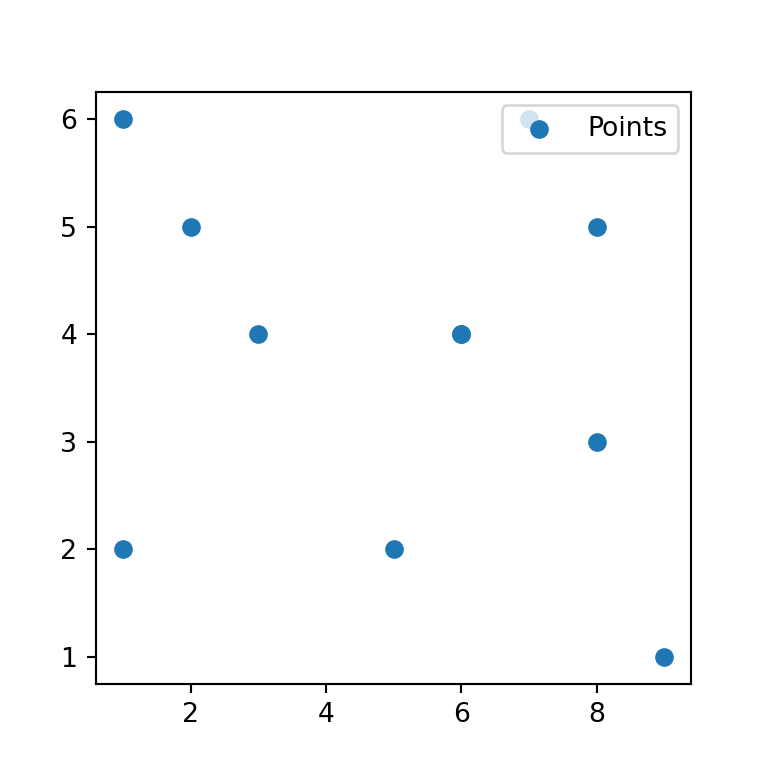 Adding a legend to a scatter plot in Python