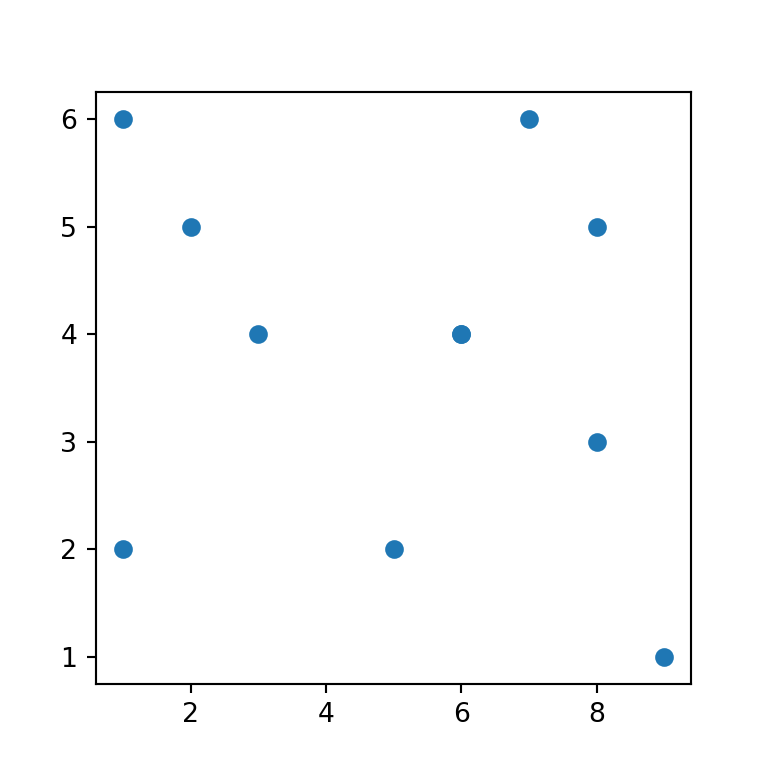 Basic scatter plot in matplotlib