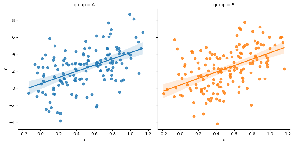 Scatter plot in Python with regression lines in two columns