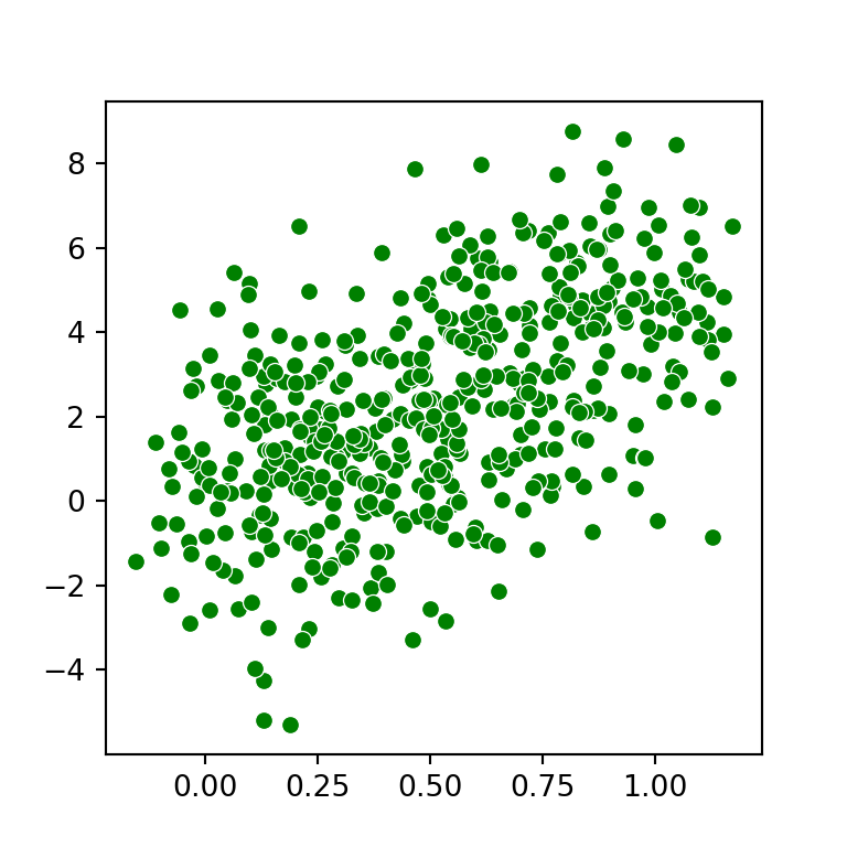 Change the color of a seaborn scatter plot in python