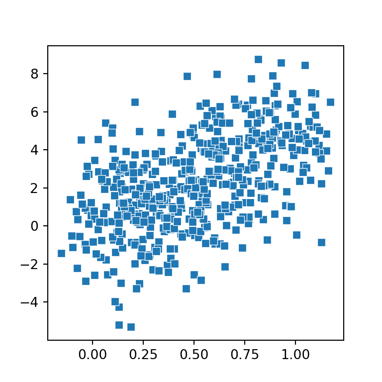 Markers shape in seaborn