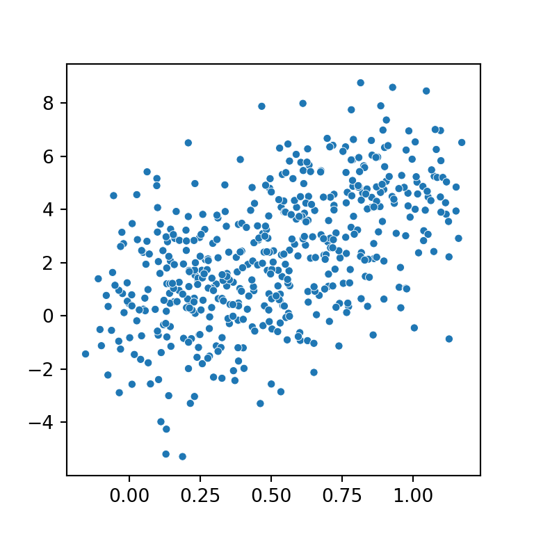 Markers size in seaborn