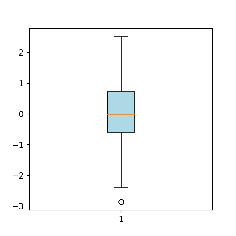 Fill color of a box plot in matplotlib