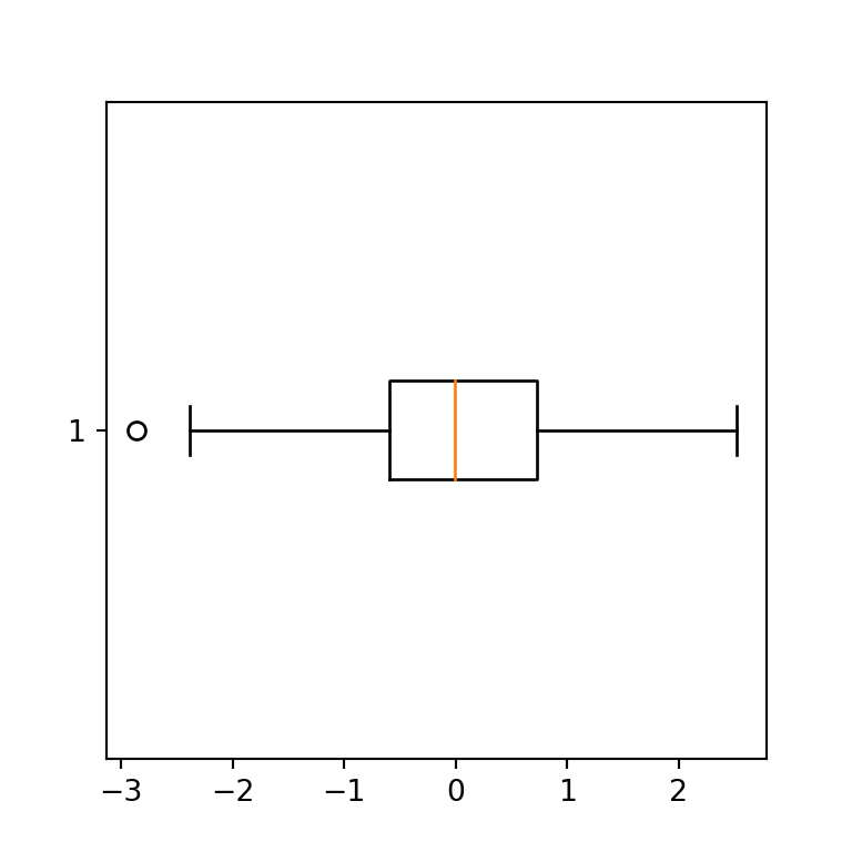 Horizontal box plot in matplotlib