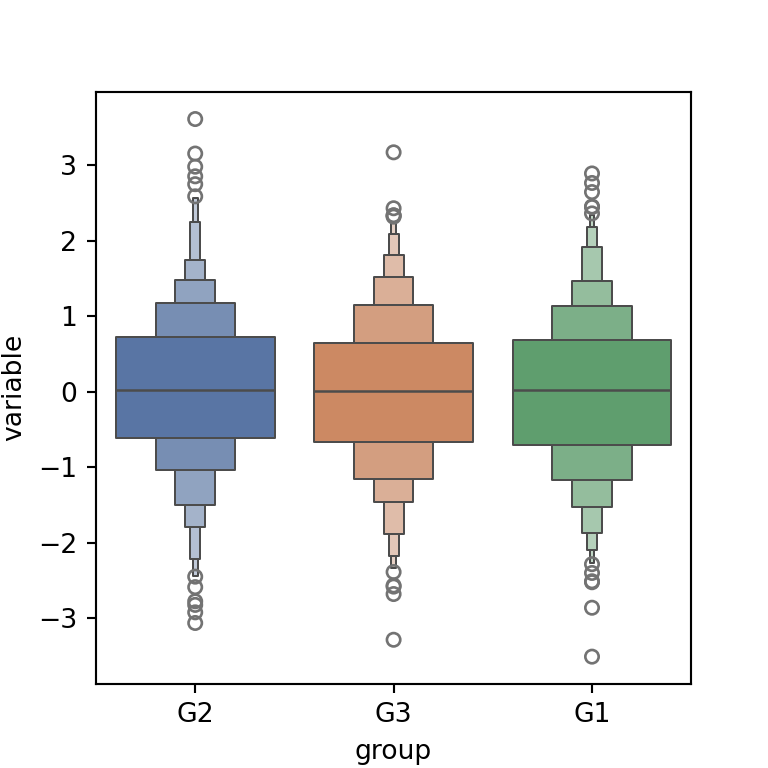 Colors of a boxenplot in seaborn