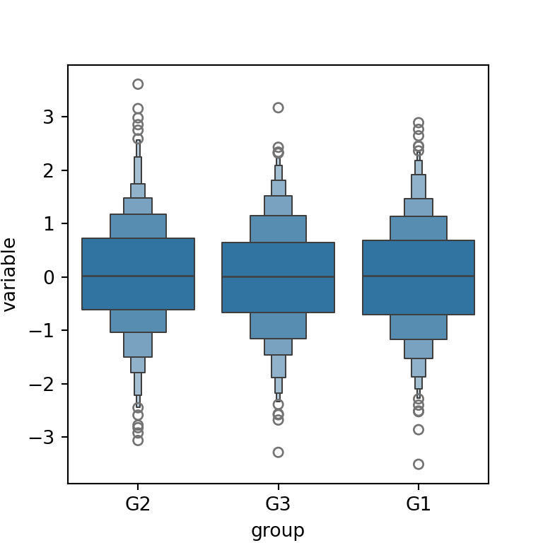 Grouped boxenplot in seaborn
