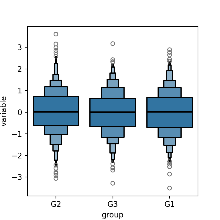 Outline width of a boxenplot in seaborn