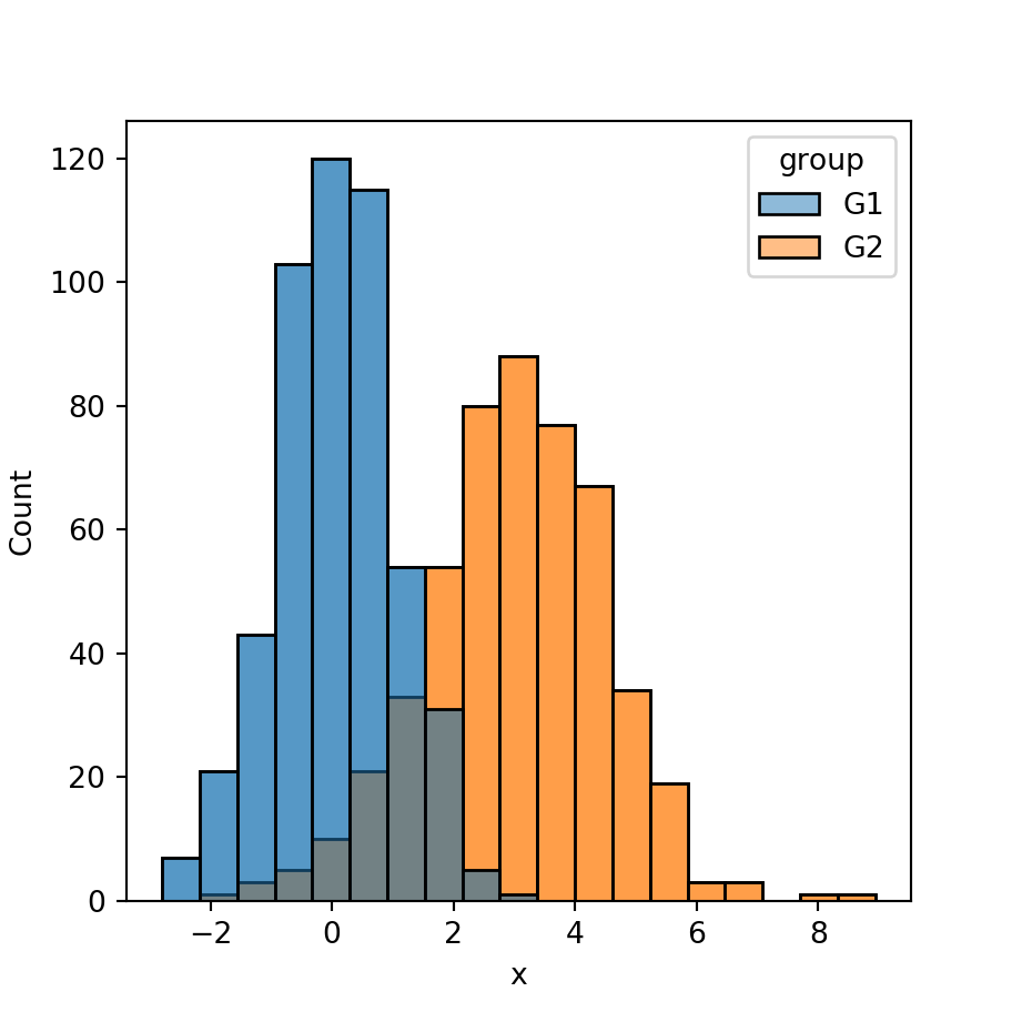 The seaborn library | PYTHON CHARTS