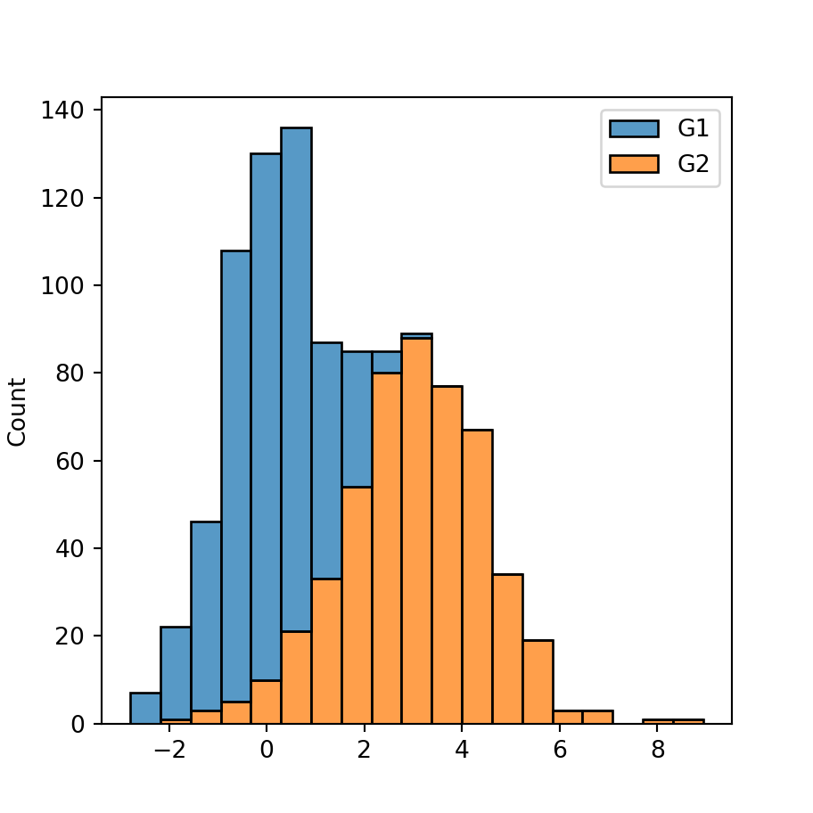 Stacked histogram by group in seaborn