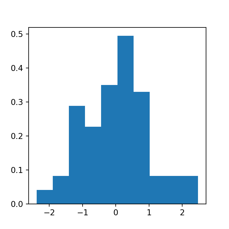 Density histogram in matplotlib