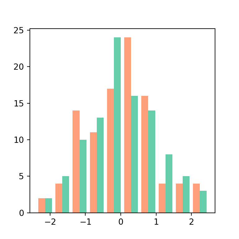 Change the colors of a histogram by group in Python
