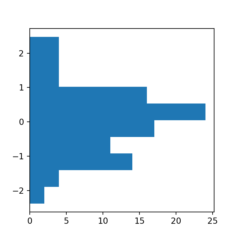 Horizontal histogram in matplotlib