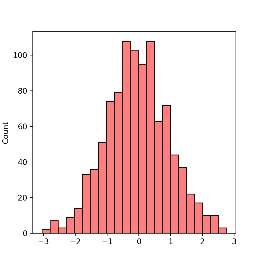 Change the fill color of the bins of a histogram made with histplot