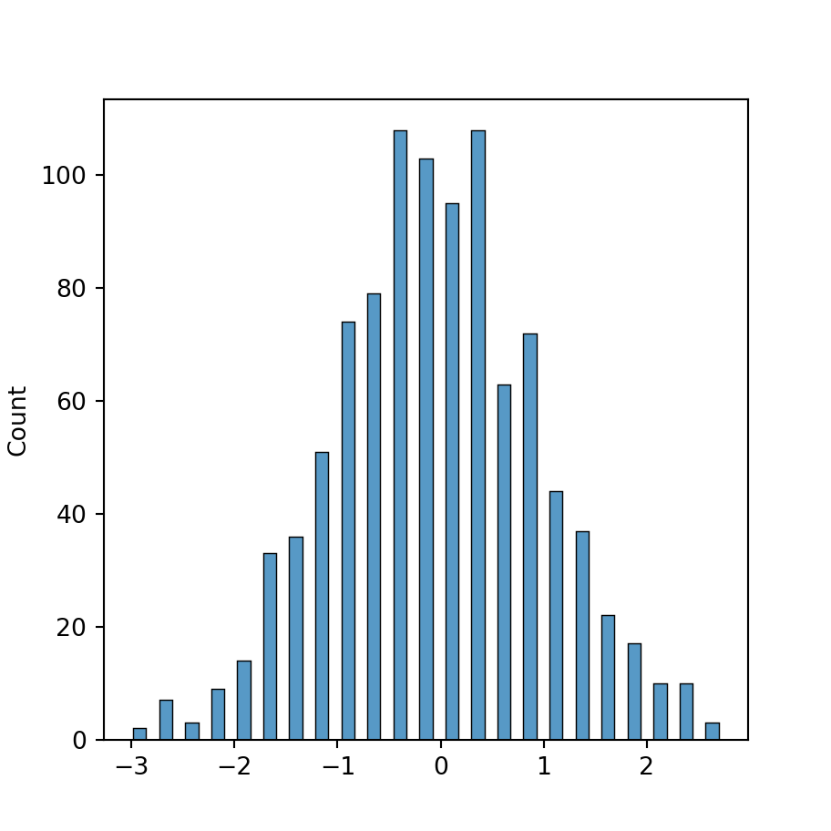 Change the width of the bins of the histogram in seaborn with shrink