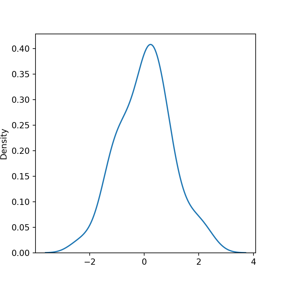 Silverman method for bandwidth selection in seaborn