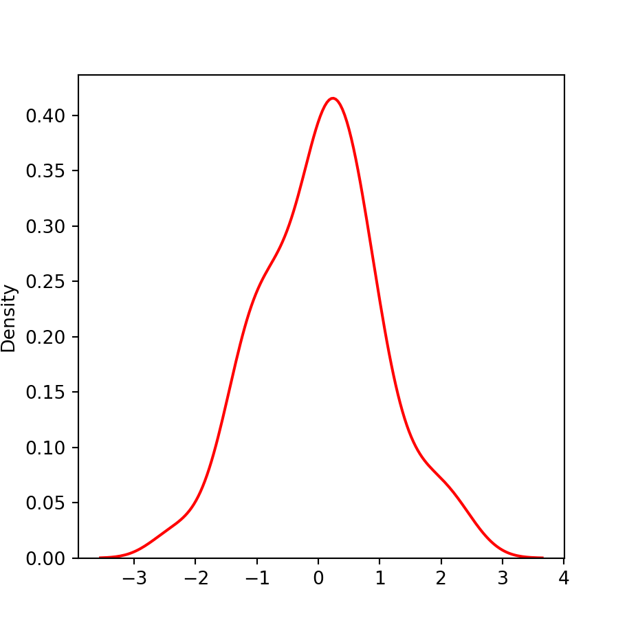Change the color of a density plot in seaborn with kdeplot