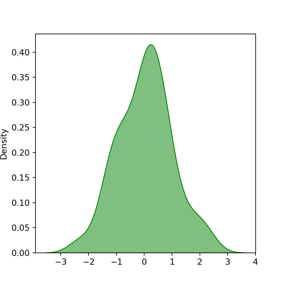 Fill the area under the density plot in seaborn